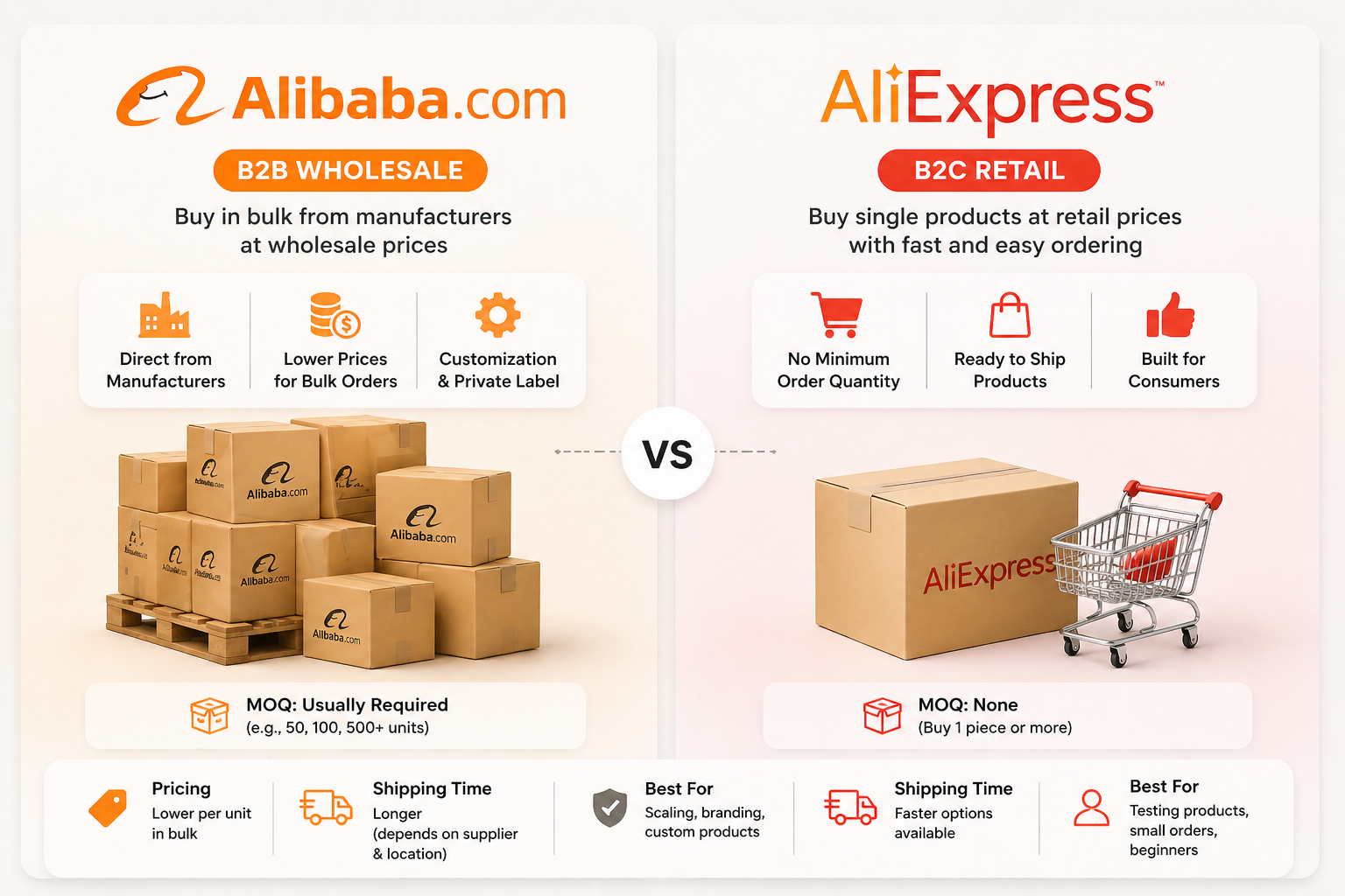 Alibaba vs AliExpress for dropshipping comparison
