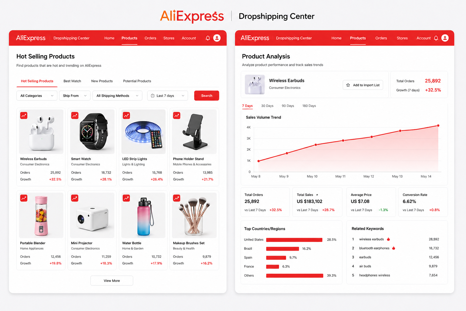 AliExpress Dropshipping Center product research tools